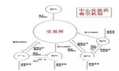 如何安全地更换TPWallet地址：完整指南