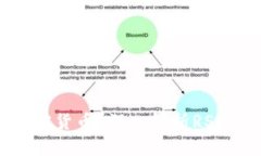 什么是RSR加密货币？深入解析RSR的价值与潜力