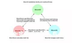 全面了解EKT加密货币：前景、技术与投资机会
