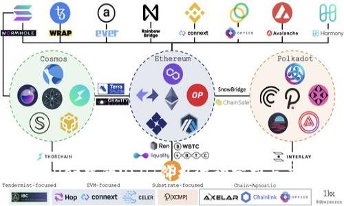 : TPWallet中的USDT价格波动分析与应对策略