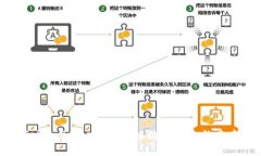 华为TokenPocket：区块链数字钱包的未来之路
