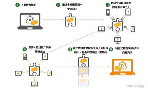 华为TokenPocket：区块链数字钱包的未来之路