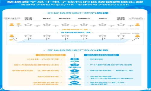 
cctime加密货币时讯：新趋势与市场分析