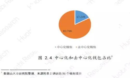 如何在TPWallet中实现资产跨链转移：完整指南
