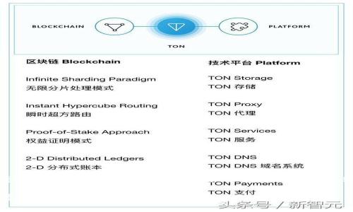 以下是一个针对“tpwallet怎么关闭”的内容策划，包括、关键词、内容大纲以及相关问题的详细介绍。

如何安全关闭TPWallet？详尽指南及注意事项