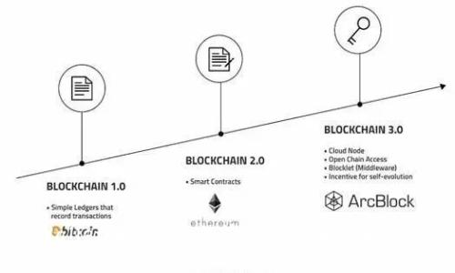 TPWallet中的币突然消失的原因及解决方案