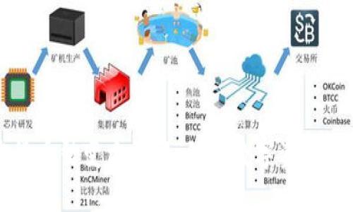 深入解析加密货币裂变方法：如何在数字资产中获得价值增长