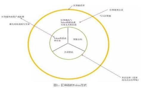 CDBC加密货币的未来：数字货币的崭新视角

keywordsCDBC，加密货币，数字货币，金融科技/keywords

## 内容主体大纲

1. **引言**
   - CDBC的定义与背景
   - CDBC与传统加密货币的区别
   - CDBC的重要性与影响

2. **CDBC的概念与发展**
   - CDBC的基本概念
   - 各国对CDBC的研究与发展情况
   - CDBC的潜在优势

3. **CDBC与经济的关系**
   - CDBC对现有经济体系的影响
   - CDBC如何促进金融包容性
   - CDBC对全球支付的影响

4. **CDBC的技术架构**
   - CDBC的技术基础与框架
   - 区块链技术在CDBC中的应用
   - CDBC与现有银行系统的整合

5. **CDBC的风险与挑战**
   - 技术风险与网络安全问题
   - 洗钱与金融犯罪问题的挑战
   - 政策与合规方面的障碍

6. **CDBC的未来展望**
   - CDBC的未来发展路径
   - CDBC对国际货币体系的影响
   - CDBC在金融市场的潜在作用

7. **结论**
   - CDBC对未来金融的启示
   - 个人和企业如何适应CDBC的变化
   - CDBC的长期前景

## 引言

### CDBC的定义与背景 

CDBC，即“中央银行数字货币”（Central Bank Digital Currency），是由各国中央银行发行的数字形式的法定货币。随着数字经济的快速发展和传统金融体制的变迁，CDBC逐渐成为全球金融领域的重要话题。与传统的加密货币（如比特币、以太坊等）不同，CDBC具备国家背书的法定地位，旨在为公众提供一种安全、可靠的数字资产。

### CDBC与传统加密货币的区别

虽然CDBC和传统加密货币都是数字货币，但它们在许多方面存在显著区别。传统加密货币通常是去中心化的，即没有中央机构的控制，而CDBC则是中央集权的，由国家中央银行直接管理。此外，CDBC受金融监管的影响更大，通常符合各国的法律法规，确保合法和稳定的货币体系。

### CDBC的重要性与影响

随着电子支付及数字交易的日益普及，CDBC的落地将对全球经济产生深远影响。它能够提升支付效率、降低交易成本，还能够帮助完善全球金融基础设施，推动金融科技的创新与应用。

## CDBC的概念与发展

### CDBC的基本概念 

CDBC不仅是对法定货币的数字表现，也是一种全新的货币形式，代表着未来货币发展的潮流。CDBC的出现是为了回应全球金融环境变化带来的挑战，促进经济数字化转型，满足人民在数字经济时代的需求。

### 各国对CDBC的研究与发展情况 

很多国家的中央银行已经开始对CDBC进行研究，试点项目各不相同。例如，中国的数字人民币（DCEP）、瑞典的e-krona、以及巴哈马的sand dollar等，都旨在提升货币流通效率，减少现金使用。

### CDBC的潜在优势

CDBC的潜在优势包括提高支付系统的效率、促进金融包容性、降低运营成本、增加对货币政策的控制力等。这些优势使得CDBC逐渐成为各国中央银行政策制定的重要方向。

## CDBC与经济的关系

### CDBC对现有经济体系的影响 

CDBC的引入可能会对现有经济体系产生重大影响。传统金融机构可能会面临挑战，而金融科技公司也将发现新的市场空间。货币的数字化将改变资金的流动方式，提高经济的活跃程度。

### CDBC如何促进金融包容性

通过提供更便捷、低成本的金融服务，CDBC有潜力在全球范围内促进金融包容性，尤其是在那些银行服务覆盖不足的地区。CDBC可以为那些没有银行账户的人群提供直接的金融服务，提高他们的生活质量。

### CDBC对全球支付的影响

CDBC的推广有望提升跨境支付的效率，降低交易成本。借助先进的数字技术，一个国家的CDBC能够与其他国家的货币实现直接交换，简化国际贸易中的资金流动。

## CDBC的技术架构

### CDBC的技术基础与框架

CDBC的实施需要强大的技术基础支持，包括数据库设计、信息安全、用户认证等多个方面。设计恰当的技术架构是确保CDBC成功实施的关键之一。

### 区块链技术在CDBC中的应用

许多国家的CDBC采用区块链技术，以确保交易数据的透明性和不可篡改性。这种技术选择不仅可以提升安全性，也能够提高用户的信任度。

### CDBC与现有银行系统的整合

CDBC的实施也需要与现有金融系统进行有效整合。中央银行需要设计合适的规则与机制，以便CDBC在实际运作中能够平稳过渡，减少对现有金融体系的冲击。

## CDBC的风险与挑战

### 技术风险与网络安全问题

在数字化的背景下，网络安全成为CDBC实施过程中的一大障碍。随着信息技术的快速发展，各种新型网络攻击层出不穷，如何保护CDBC系统的安全是需要重点关注的风险之一。

### 洗钱与金融犯罪问题的挑战

CDBC的匿名性与透明性之间的平衡是一个复杂的问题。虽然CDBC的透明性可以防止洗钱和金融犯罪，但如何在保护用户隐私的前提下进行有效监管，依然是一个待解的难题。

### 政策与合规方面的障碍

CDBC的推广需要涉及到政策的制定与法律法规的完善，各国的监管框架也需要随之调整与更新，确保国际合作的顺利进行。不同国家之间的监管标准差异将为CDBC的推动带来挑战。

## CDBC的未来展望

### CDBC的未来发展路径

未来，CDBC的开发将进一步深化，央行与金融机构之间的合作可能变得更加紧密。此外，CDBC可能会探索与其他新兴技术的结合，例如AI、IoT等，从而推动更广泛的应用案例。

### CDBC对国际货币体系的影响

CDBC的普及可能对全球货币体系产生巨大的影响。例如，如果某一国的CDBC在国际上获得信任，其货币可能在全球流通中占据重要地位，改变全球金融格局。

### CDBC在金融市场的潜在作用

CDBC在金融市场的应用潜力巨大，它可以作为创新金融产品的基础，为市场参与者提供更多的机会。同时，CDBC的引入可能进一步推动金融市场的数字化转型。

## 结论

### CDBC对未来金融的启示

CDBC的引入将是金融科技的重大里程碑，它不仅能够改善现有金融系统，也为未来的数字经济奠定基础。各国应积极探索CDBC的发展路径，以适应新的经济环境。

### 个人和企业如何适应CDBC的变化

个人和企业都需要关注CDBC的发展动态，并适时调整自身的财务管理与支付方式。此外，企业应考虑如何利用CDBC带来的机会，业务模式。

### CDBC的长期前景

CDBC的长期前景广阔，虽然面临诸多挑战，但其潜在价值和影响力不容忽视。随着技术的不断进步与政策的不断完善，CDBC将逐渐成为现代金融体系中不可或缺的一部分。

---

## 相关问题与详细介绍

### 问题1：CDBC如何影响现有的金融体系？

### 问题2：CDBC在提升金融包容性方面有哪些具体表现？

### 问题3：CDBC的实施面临哪些技术挑战？

### 问题4：CDBC在反洗钱和金融监管方面的作用如何？

### 问题5：CDBC与传统加密货币相比，有哪些优势和劣势？

### 问题6：CDBC对全球经济一体化的推动作用是什么？

### 问题7：未来CDBC的发展趋势是什么？

请您确认是否希望我继续逐个回答这些问题，并提供详细内容。