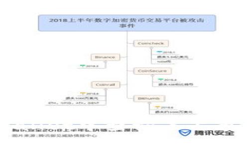 如何在TPWallet中查询未上市的数字货币
