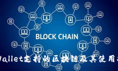 :
TPWallet支持的区块链及其使用指南