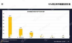 加密货币全球流行度：未