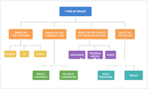 TPWallet的薄饼是什么？全面解析TPWallet的功能与优势