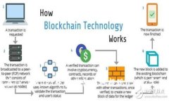 如何在TP Wallet中安全快捷