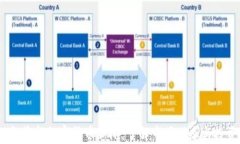 2023年最新加密货币新闻：