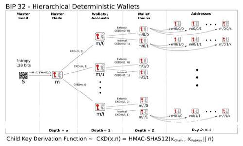 TPWallet与IM钱包:哪个更适合您的数字资产管理需求?