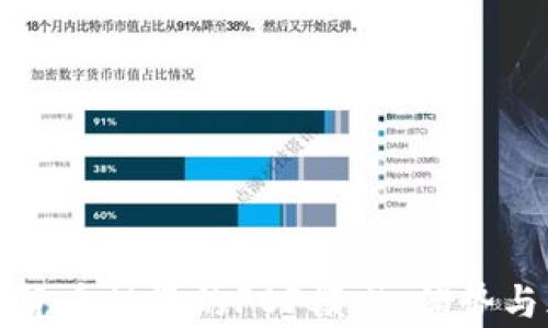 
数字加密货币投资的FOF模式：优势与风险解析