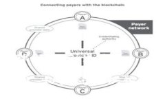  TokenPocket钱包官网：您的