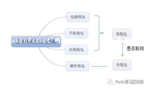 在这里，我将为您创建一个围绕“TokenPocket”网站的  内容大纲，包括、关键词，以及相关问题的详细介绍。

和关键词：

TokenPocket：安全便捷的数字货币钱包