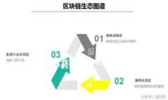 当然可以提到TPWallet。TP