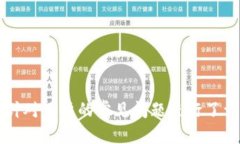   TPWallet丢失的原因及解决