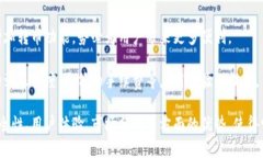 TPWallet观察钱包是由TP系列