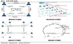 TPWallet中的币无法出售的解