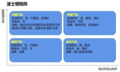 如何解决TokenPocket中无法出