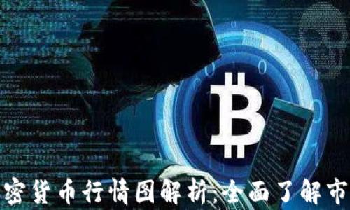
数字加密货币行情图解析：全面了解市场动态