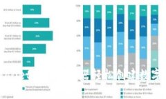 如何使用TPWallet截图生成器