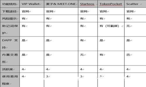 TPWallet自动转账模式设置指南