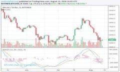 全面解析TPWallet通知中心：