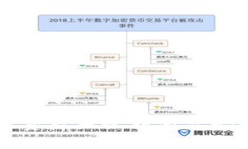 tpwallet付费后未收到激活码，如何解决？