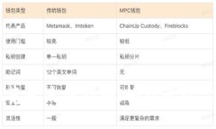 TPWallet浏览器使用指南：轻
