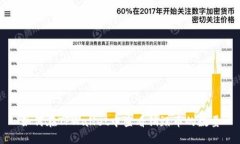 如何在TPWallet中查看销毁币