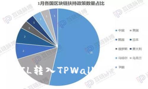 如何将FIL转入TPWallet：全方位指南