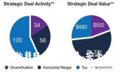 TP Wallet之间的转账指南：快速、安全的数字资产