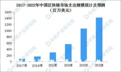 2023年全球加密货币排名：