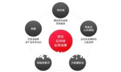 如何使用TPWallet进行成功转账：用户指南与常见问