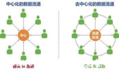   TPWallet设置权限的完整指南
