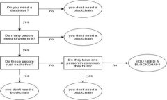 TPWallet 是一个热钱包（Hot Wallet）。它是一个多链