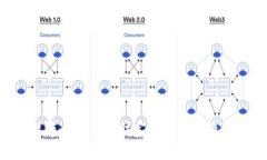 TPWallet涨幅榜：投资者的财富增长之路，隐藏了哪