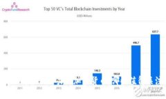 2023年最具潜力的加密货币