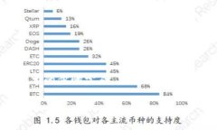 创建一个加密钱包（例如，TP钱包）通常可以通过