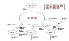 在数字货币和区块链的世
