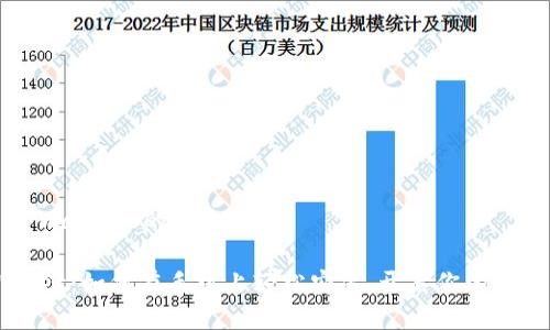 手机安装 TPWallet 的详细指南

探索 TPWallet：如何在手机上轻松安装，开启你的数字资产之旅？