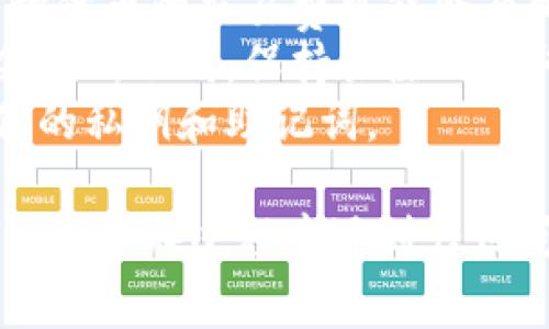 在TPWallet上将代币兑换成HT（Huobi Token）是一个相对简单的过程，以下是具体的步骤和注意事项，帮助用户轻松完成代币兑换。

### 第一步：打开TPWallet
首先，你需要打开TPWallet应用。如果你还没有下载，可以在应用商店中找到并安装TPWallet。

### 第二步：登录账户
在打开的TPWallet应用中，输入你的账户信息，登录到你的钱包。如果你是第一次使用，按照指引进行注册并创建钱包。

### 第三步：选择“兑换”功能
在钱包主界面，寻找并点击“兑换”或“交易”选项。这个功能通常在主菜单中，帮助你方便地进行资产互换。

### 第四步：选择代币与HT
一旦进入兑换界面，你需要选择你想要兑换的代币。在下拉菜单中选择目标代币，例如ETH、USDT等。然后，在目标兑换的币种中选择HT（Huobi Token）。

### 第五步：输入兑换数量
在输入框中，填写你想要兑换的代币数量。系统会自动显示出你可以获得的HT数量，确保你能够理解当前的汇率。

### 第六步：确认交易
在确认信息无误后，点击“确认”或“兑换”按钮。系统可能会提示你检查交易详情，以确保没有错误。

### 第七步：等待交易完成
提交订单后，稍等片刻，TPWallet会处理你的交易。一旦交易完成，系统会通知你交易状态，并更新你的钱包余额。

### 第八步：查看HT余额
返回到你的钱包主界面，检查你的HT余额是否成功更新。这确保了兑换已成功完成。

### 注意事项
- **手续费**：在兑换过程中，务必注意可能产生的手续费。每种代币的交易费可能会有所不同。
- **汇率波动**：加密货币的市场波动较大，兑换时汇率可能会有所不同，保持关注以获取最优的兑换时机。
- **网络安全**：确保你在安全的网络环境下进行交易，保护你的私钥和助记词。

通过以上步骤，你应该能够顺利在TPWallet上将代币兑换成HT。如果在过程中遇到任何问题，可以查阅TPWallet的帮助文档或联系客户支持进行咨询。