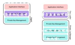   选择TPWallet网络注册：你不知道的秘密！ /  gu