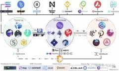 要将欧易（OKEx）转账到TPWallet，您需要选择与T