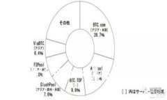 2022年加密货币市场：风暴
