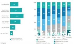 设计  探索TPWallet：如何在比特币与USDT之间无缝切